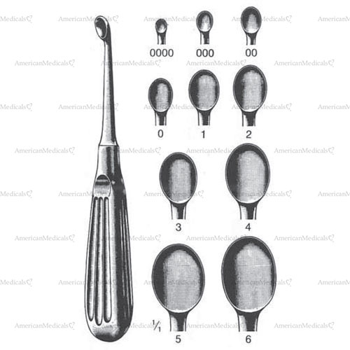 volkmann bone curette