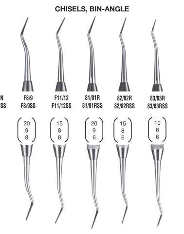 g. hartzell & son bin-angle chisel