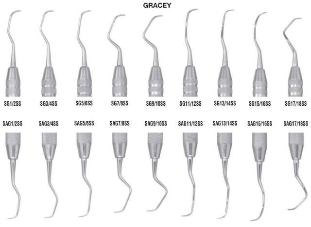 g. hartzell & son de gracey curette