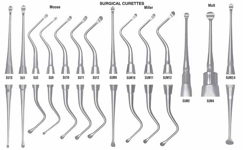 g. hartzell & son surgical curette